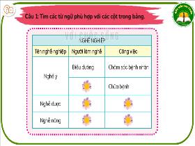 Bài giảng Tiếng Việt 3 Sách Kết nối tri thức - Bài 28: Từ ngữ về nghề nghiệp - Lường Thị Nghĩa