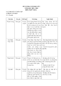 Đề cương ôn tập cuối học kì II Ngữ văn 6 - Năm học 2023-2024