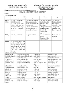 Đề cương ôn tập giữa học kì II Tiếng Anh 9 - Năm học 2023-2024 - Trường THCS Thái Sơn
