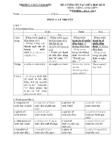 Đề cương ôn tập giữa học kì II Tiếng Anh Lớp 9 - Năm học 2023-2024 - Trường THCS Thái Sơn