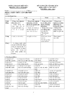 Đề cương ôn tập học kì II Tiếng Anh 9 - Năm học 2023-2024 - Trường THCS Thái Sơn