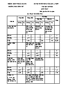 Đề thi tuyển sinh vào lớp 10 THPT Toán - Năm học 2019-2020 - Trường THCS Dĩnh Trì (Có đáp án + Ma trận)