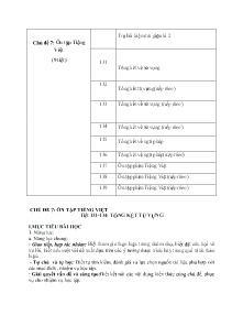 Giáo án Ngữ văn 9 - Chủ đề 7: Ôn tập Tiếng Việt
