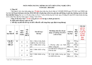 Phân phối chương trình chi tiết môn Công nghệ 8 - Năm học 2024-2025