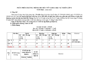 Phân phối chương trình chi tiết môn Khoa học tự nhiên Lớp 8 - Năm học 2024-2025