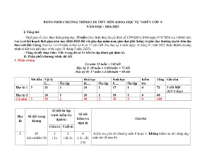 Phân phối chương trình chi tiết môn Khoa học tự nhiên Lớp 9 - Năm học 2024-2025
