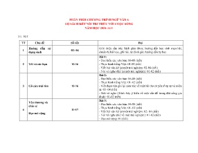 Phân phối chương trình Ngữ văn 6 (Kết nối tri thức) - Năm học 2024-2025
